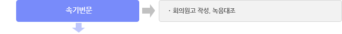 속기번문 - 회의원고 작성, 녹음대조