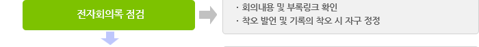 지전자회의록 점검:회의내용 및 부록링크 확인착오 ,발언 및 기록의 착오 시 자구 정정