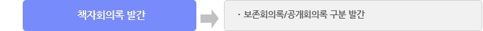 책자회의록 발간:보존회의록/공개회의록 구분 발간